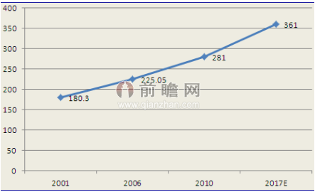 mile米乐集团