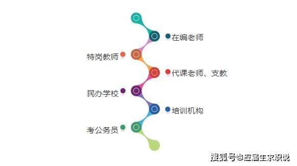 有一种人不低于公务员 享受带薪寒暑假的风格‘米乐(mile)体育’(图3)
